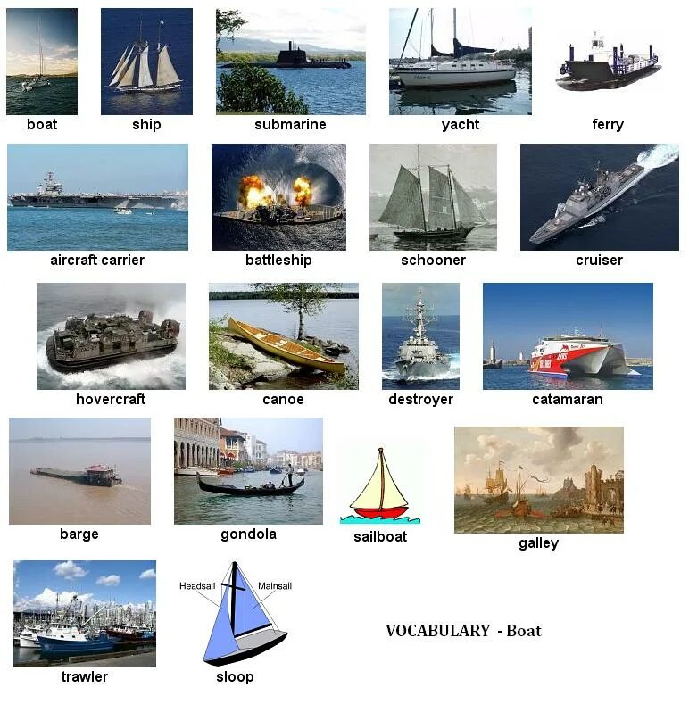 Как будет вид на английском. Название кораблей. Типы кораблей. Корабли виды названия. Названия судов и кораблей.
