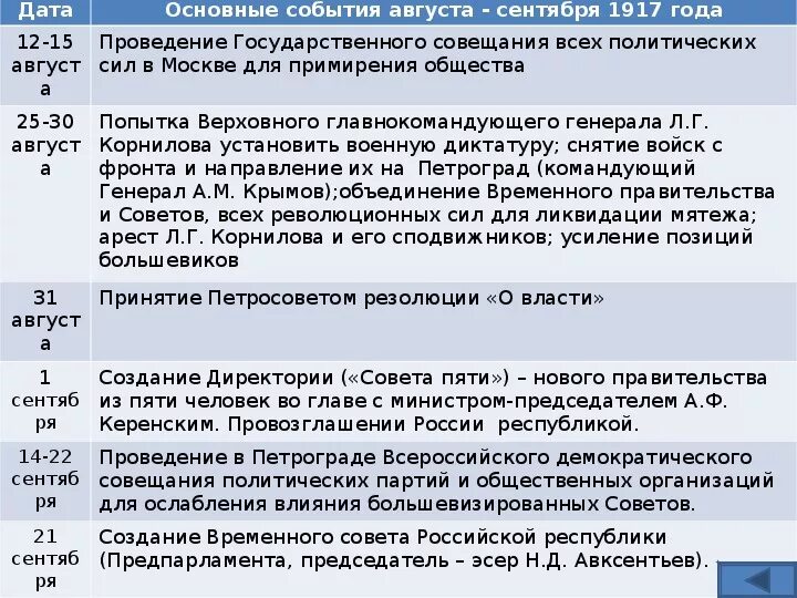 1 августа какое событие. Август 1917 года событие. Основные события 1917. Основные события 1917 года. Ключевые события 1917.