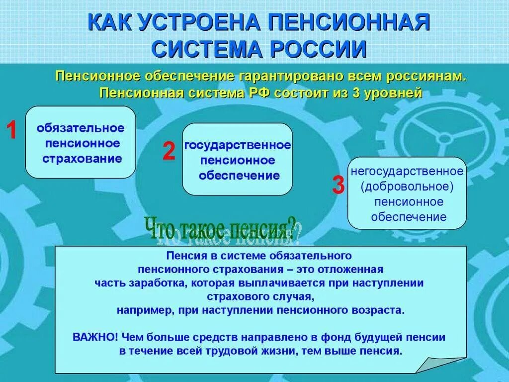 Пенсионные организации в россии. Система пенсионного обеспечения в России. Пенсионная система РФ. Государственная пенсионная система РФ. Как устроена пенсионная система РФ.