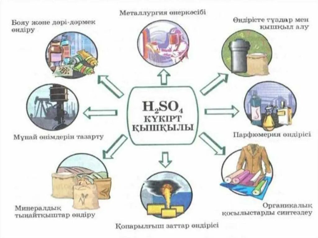 Азот қышқылы презентация. Азот қышқылы презентация 9 сынып. Принцип работы алу.