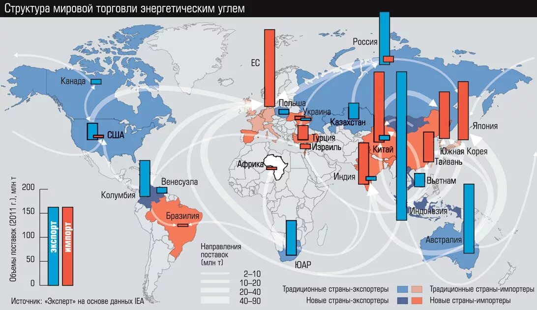 Сколько угля в сша. Таблица регионов в России по добыче каменного угля. Страны Лидеры по добыче угля на карте. Угольная промышленность страны Лидеры по добыче.