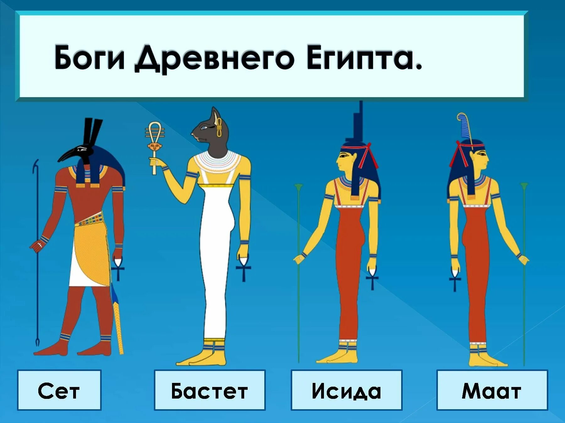 Бог египта на букву и. Таблица древних богов Египта древнего. Пантеон египетских богов 5 класс.