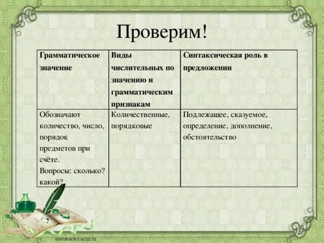 Укажите синтаксическую роль числительного в предложении. Синтаксическая роль числительных в предложении. Синтаксическая роль числительных в предложении вопросы. Синтаксическая роль имен числительных в предложении. Синтаксическая функция числительных.