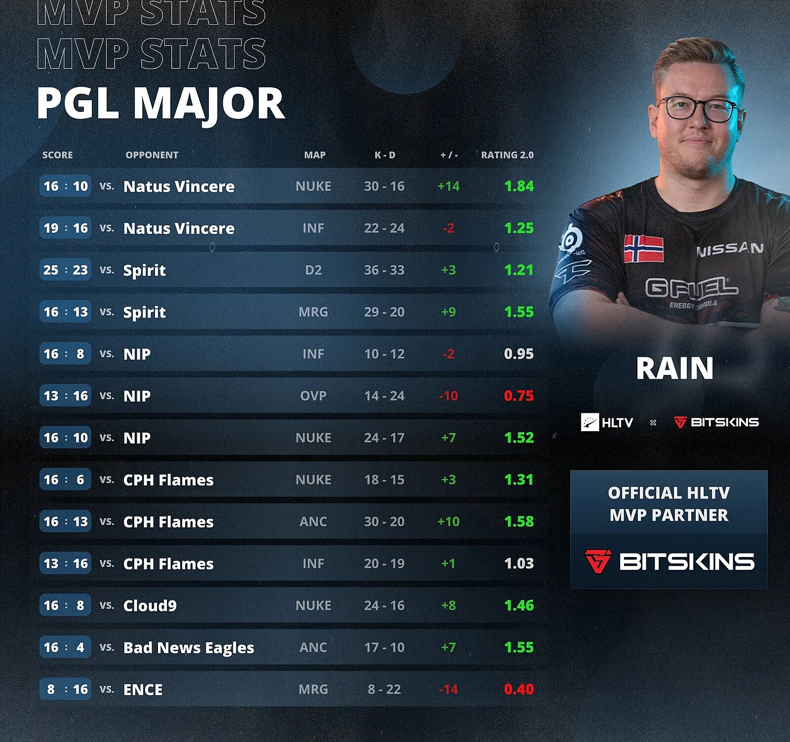 Когда мажор по кс2. PGL Antwerp 2022. PGL Major Antwerp сетка. Мажор Антверпен 2022. Мажор КС го 2022.