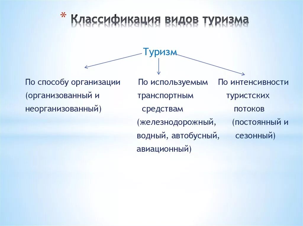 Виды туризма. Классификация туризма по видам. Классификация форм туризма. Классификация, виды и формы туризма. Способы организации федерации