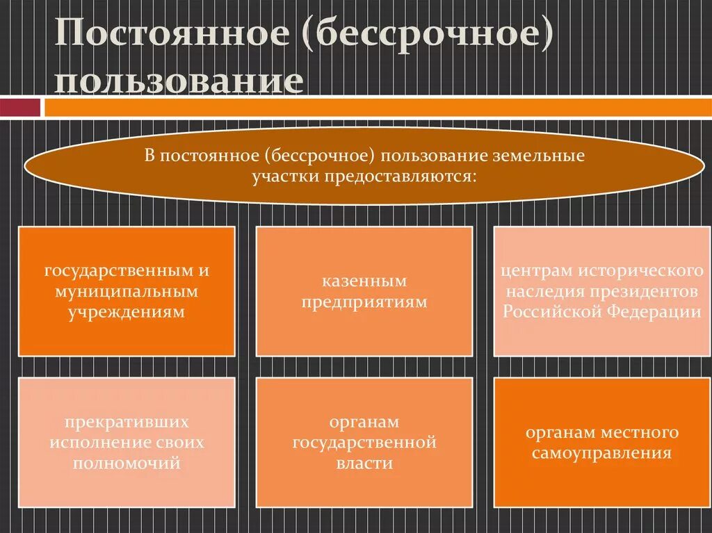 Постоянное бессрочное пользование. Право постоянного бессрочного пользования земельным участком. Право постоянного бессрочного пользования землей. Бессрочное пользование землей что это такое. Бессрочное право аренды