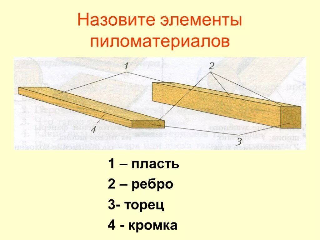 Пласть торец. Пиломатериалы пласть кромка ребро. пласть торец кромка. кромка ребро пласть. пласть бруса.