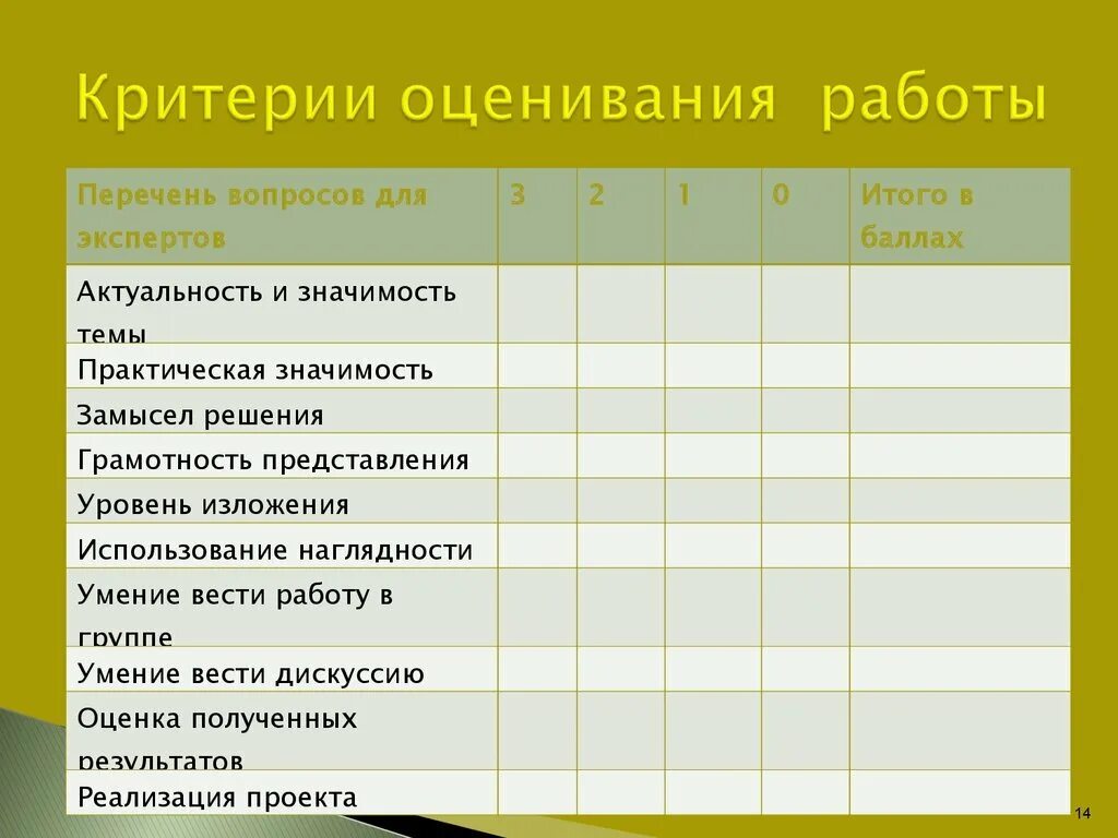 Оценивание ребенка в школе