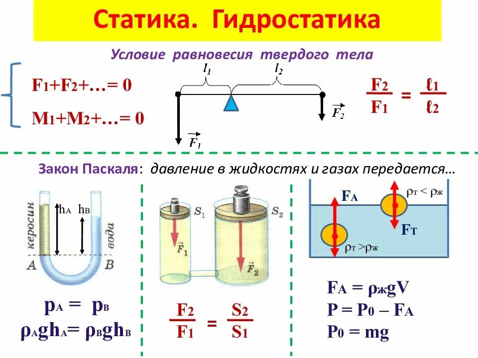 Формула давления в физике 10 класс. Статика физика 10 класс формулы. закон паскаля формулировка и формула. формулы статика и гидростатика по физике. давление в жидкости и газе 7 класс формула.