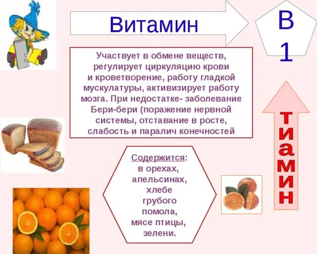 Витамины информация для детей. Витамины для детей. сведения о витаминах. сообщение о витаминах. проект витамины.