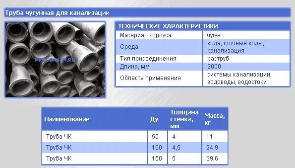 Сколько весит чугунная труба. Труба чугун 100 вес. Труба канализационная чугунная 110 вес 1 метра. Вес чугун трубы 110. Труба чугунная канализационная 100 вес 1 метра.