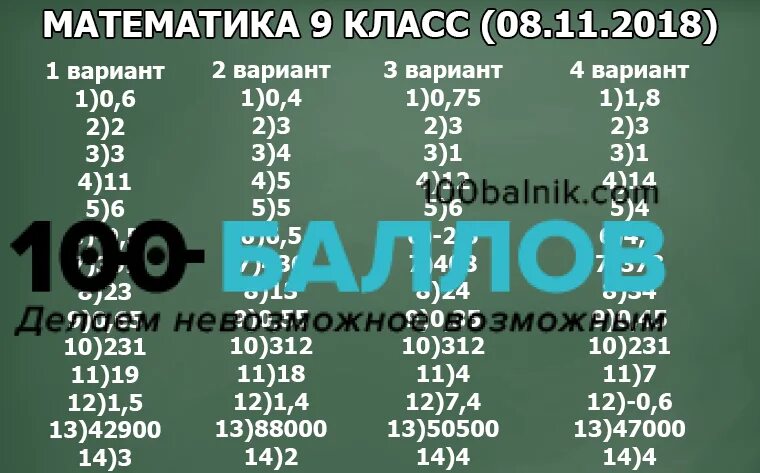 Варианты статград огэ математика 9 класс 2023