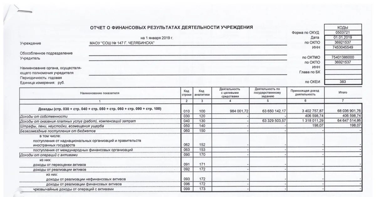 Фин отчет. Отчет о финансовых результатах 2020. Отчет о фин результатах 2022. Отчет о результатах деятельности образец 2020. Отчет о финансовых результатах форма 2020.