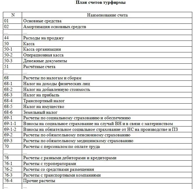 Бухгалтерские счета пояснения. План счетов бухгалтерского учета 2020 таблица. Номера счетов в бухгалтерском учете таблица. План счетов бухгалтерского учета коммерческих организаций. План счетов бухгалтерского учета 2020 печать.