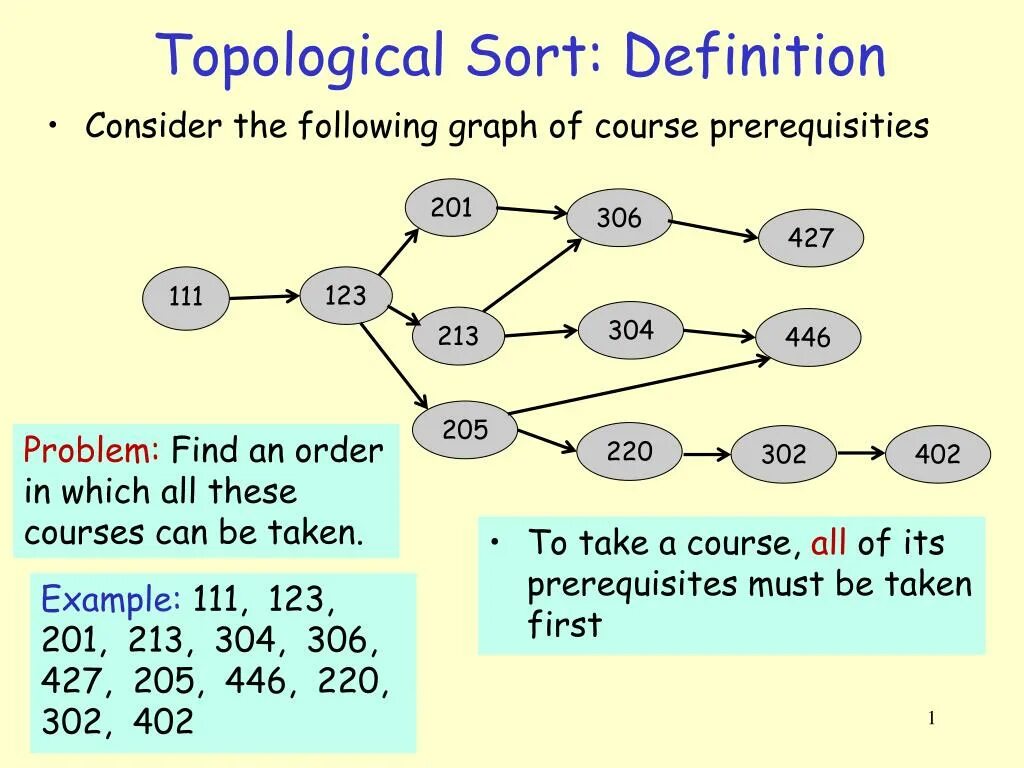 Of course we can. Topological sort. Topological schemes. Topological invariant.