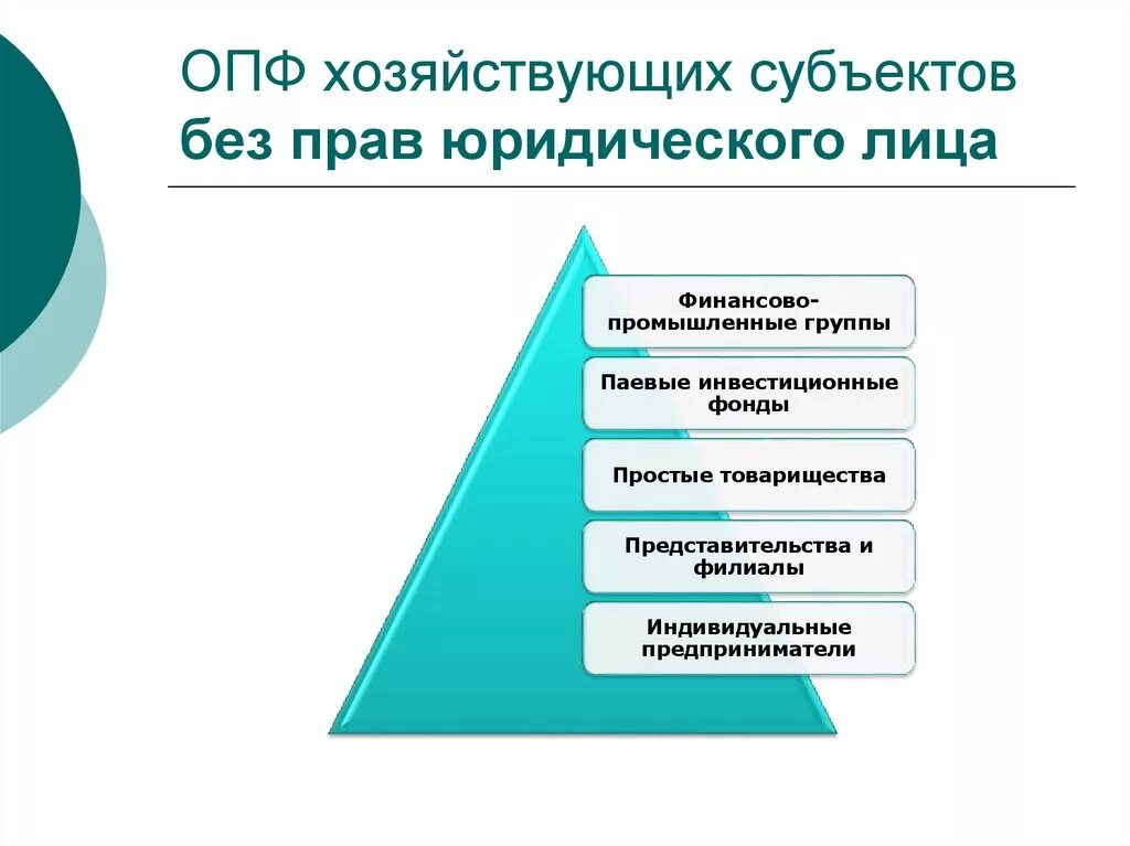 Организационно правовая форма общественной организации. Организационно-правовая форма это. Организационно-правовые формы хозяйствующих субъектов. Организационно-правовые формы юридических лиц. Организация без юридического лица.