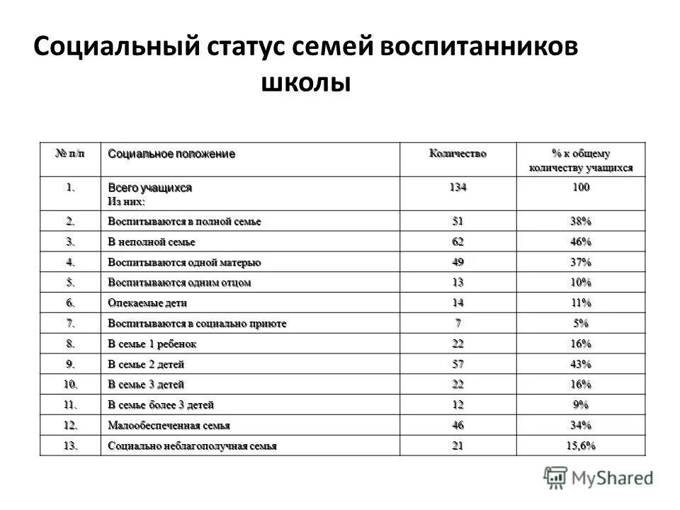 Статус семьи в рф