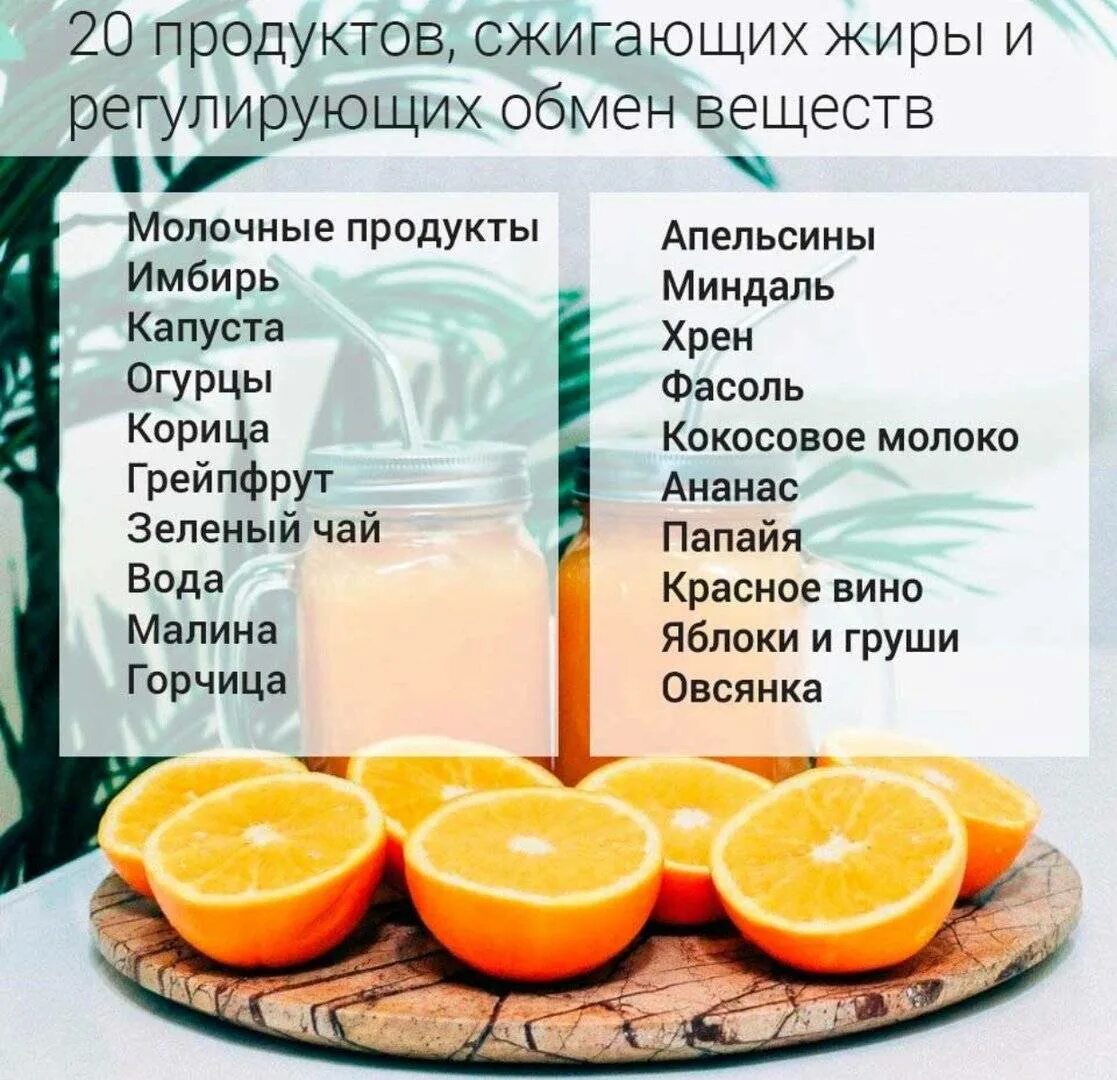 Полезные фрукты для похудения. Продукты сжигающие жир. Продукты которые сжигают жиры в организме. Продукты для сжигания жира. Продукты которые помогают сжигать жир.