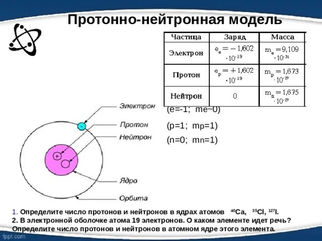 Протон нейтронная модель ядра. Протонно нейтронная модель атомного ядра. Протонно нейтронная модель ядра атома. Протонно-нейтронная модель строения ядра. Какой заряд имеет атом и атомное ядро