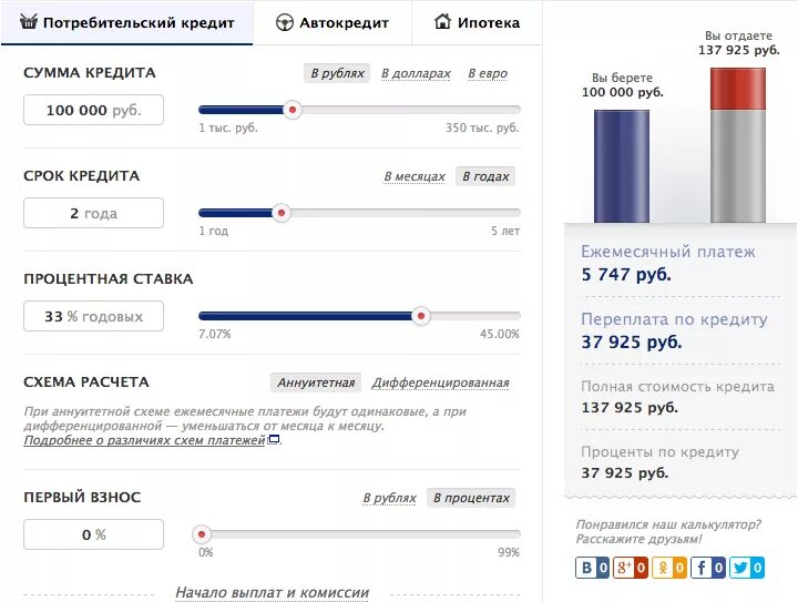 Калькулятор кредита совкомбанк 2024. Расчет автокредита. Автокредит калькулятор. Кредит проценты. Потребительский кредит.