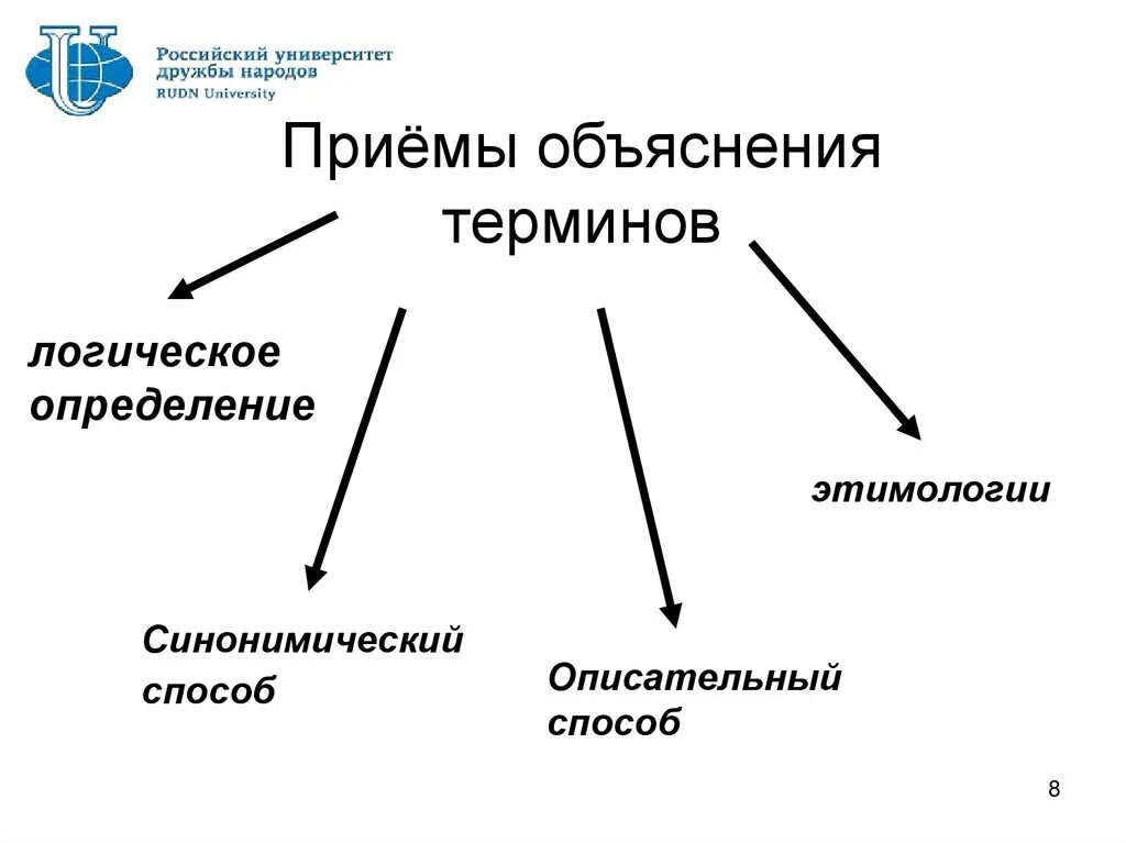 Объяснение понятие. Приемы и способы объяснения терминов. Приемы и способы объяснения слов терминов. Объяснение понятие информации.