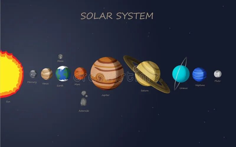 Solar system map. Солнечная система Illustrator. Планеты солнечной системы в иллюстраторе. Векторная карта солнечной системы. Солнечная система в иллюстраторе.