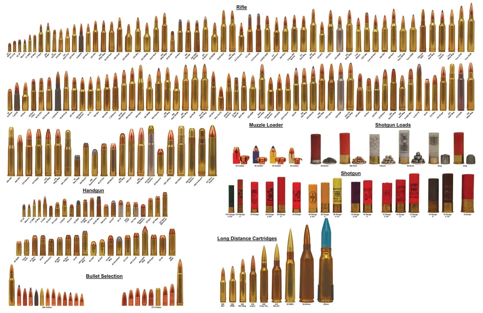 Стандартные патроны. Калибры пистолетных патронов таблица. Калибры нарезного оружия таблица в России. Калибр оружия и Калибр патрона. Патроны для нарезного оружия таблица.
