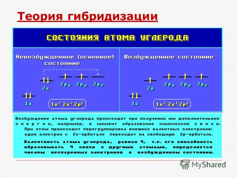 изопрен формула гибридизация. сопряженная система изопрена.