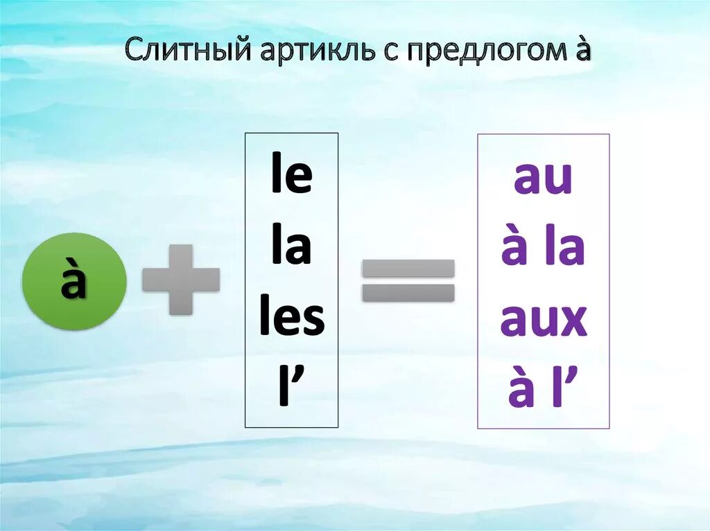 Француз определять. Слитный артикль во французском языке таблица. Слитный артикль во французском языке au. Слияние артиклей во французском языке. Слитные предлоги во французском языке.