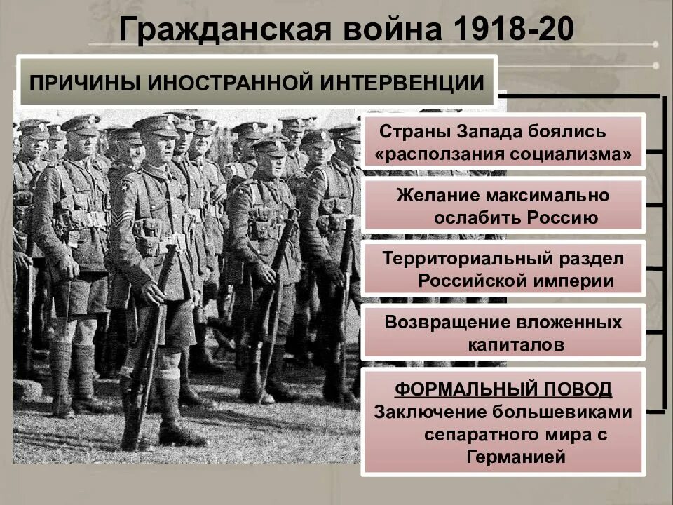 Интервенция гражданской войны 1917-1922. Иностранная интервенция в России 1918-1922. Причины военной интервенции 1918-1922. Интервенция Антанты 1918.