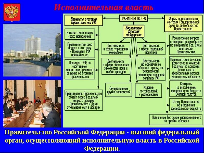 Федеральные органы исполнительной власти обязанности. Правительство Российской Федерации является органом. Правительство РФ осуществляет исполнительную власть. Правительство Российской Федерации исполнительная власть. Исполнительная власть президента РФ правительство.