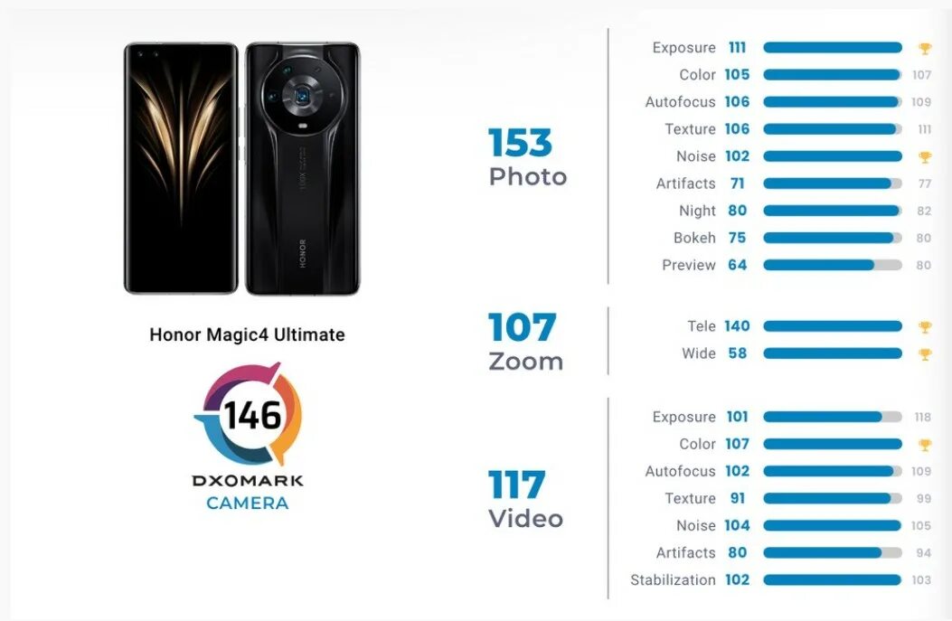 Honor magic 6 камера. Хонор Магик 4. Хонор Мэджик 4 ультимейт. Хонор маджик 4 про. Honor 80 DXOMARK.