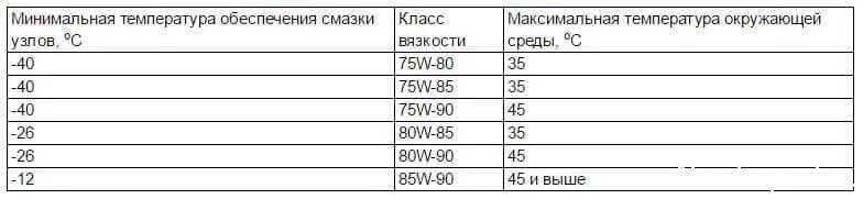 Заправочные емкости ВАЗ 21213. Количество масла в КПП Нива 2121. Объём масла в коробке передач Нива Шевроле. Объем масла Нива 21214.