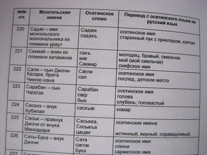 Список осетинский имен