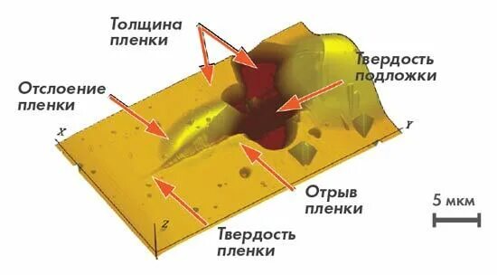 Толщина пленки. Средняя толщина пленки. Мкр толщина пленки. Толщина плёнки максимальная.