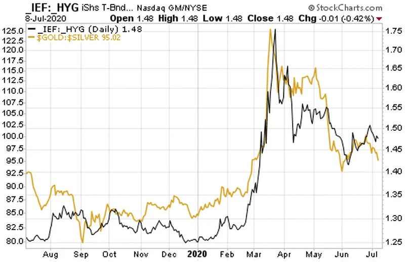 Задача про золотые монеты. Количество золота в монете. Соотношение серебряных и золотых монет. График стоимости золота за 100 лет. Древние золотые и серебряные монеты.