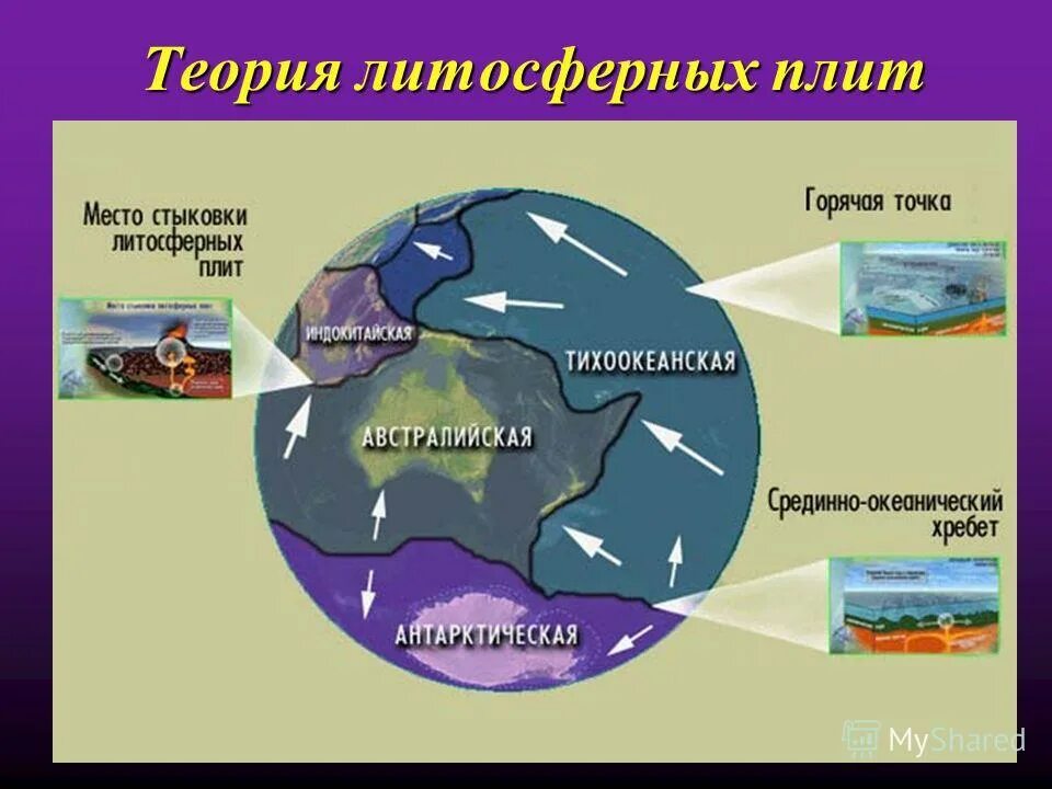 крупнейшие литосферные плиты. крупнейшие литосферные плиты. горизонтальное движение литосферных плит. карта движения литосферных плит евразии. границы литосферных плит география.