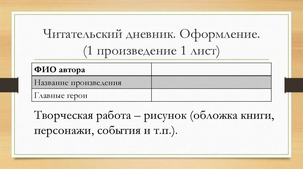 Произведение 1 лист. Название произведения главные герои. ФИО автора название произведения главные герои. Читательский дневник ФИО автора название произведения. Фамилия имя отчество автора произведения читательский дневник.