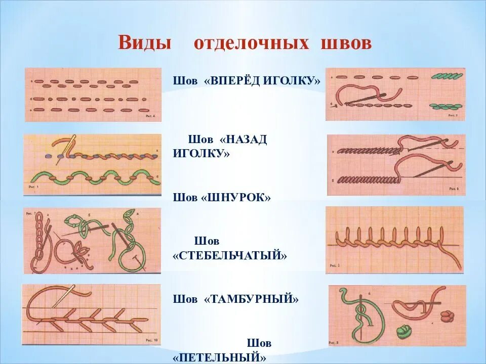 Шов вперед иголку, тамбурный шов, петельный шов, стебельчатый. Швы вперед иголку назад иголку стебельчатый тамбурный петельный. Ручные швы стежков "петельный". Ручные Стежки шов вперед иголкой. Стежком называют