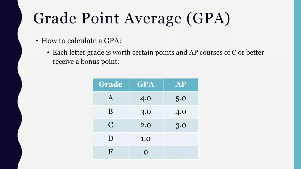 Gpa это. Максимум gpa. gpa grade point average. average gpa. средний gpa.