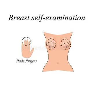 Breast against