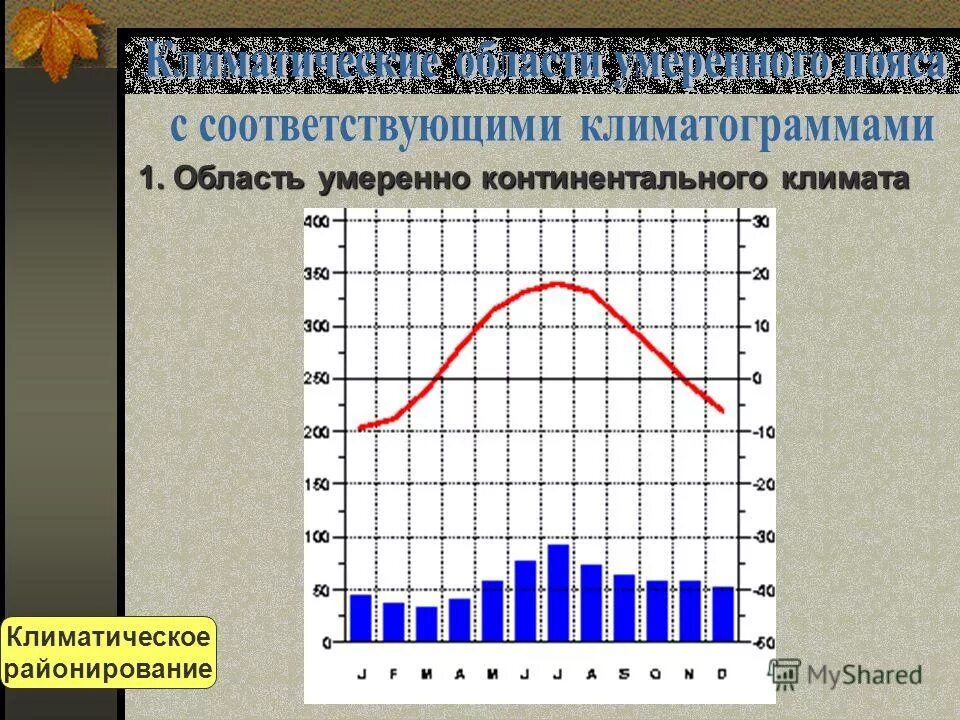Выпадает умеренное количество осадков. Выпадает умеренное количество осадков. Карта африки осадки. Выпадает умеренное количество осадков. Задание по климатограмме.
