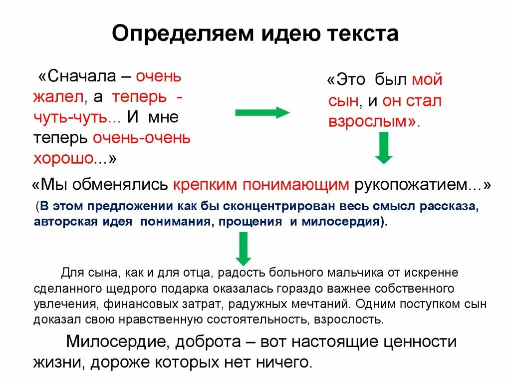 Идея текста как определить