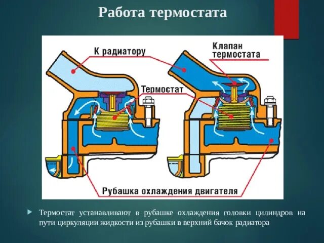 Принцип работы термостата. Термостат системы охлаждения ДВС. Термостат для машины система охлаждения. Термостат системы охлаждения двигателя 3 выхода.