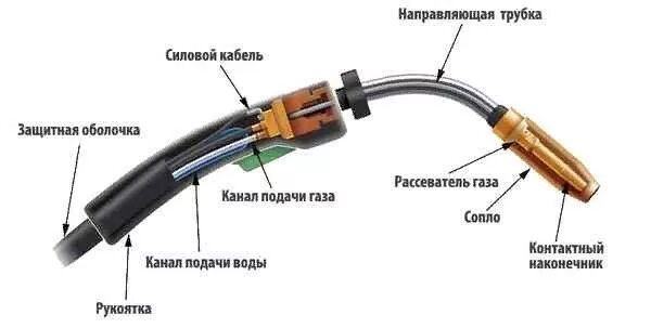 Сварочный полуавтомат: принцип работы, виды, как выбрать лучший