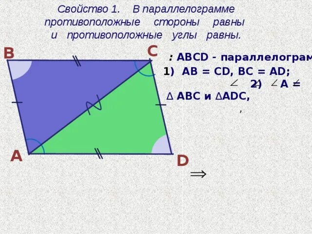 Противоположные углы параллелограмма равны. Противолежащие стороны параллелограмма. Противоположные стороны параллелограмма равны. Противолежащие стороны параллелограмма равны.