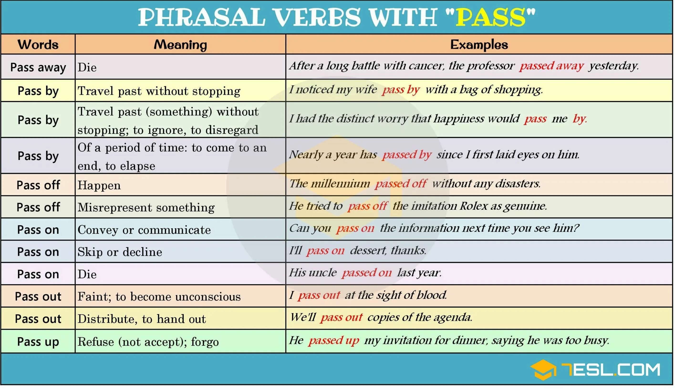 Pass Фразовый глагол. Pass Phrasal verb. Pass Фразовый глагол с примерами. Phrasal verbs в английском. Предложение с away