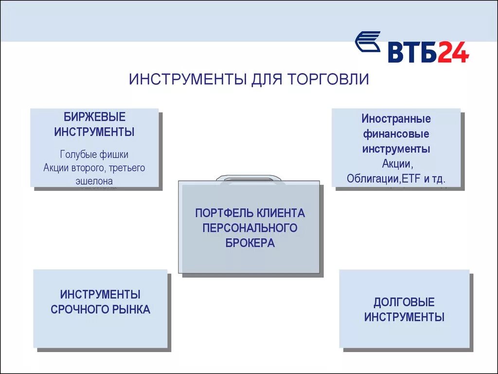 Акции брокера втб