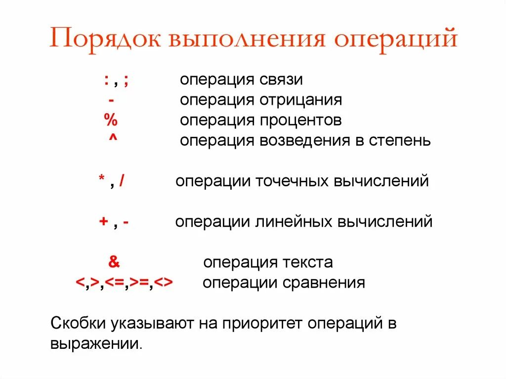 Порядок выполнения операций. Порядок выполнения операций в математике. Порядок выполнения операций в си. Порядок выполнения операций в выражении. В каком порядке выполняется операция