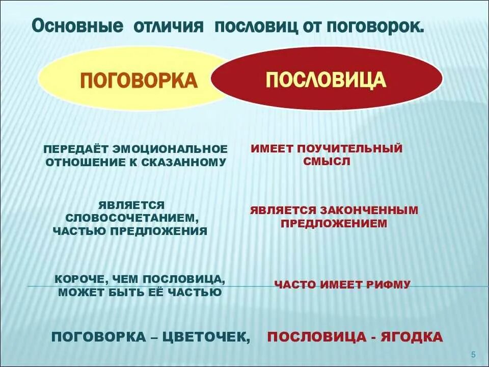 Главной отличить. Пословица и поговорка отличие. Отличие пословицы от поговорки. Различие пословиц и поговорок. Пословица отличается от поговорки.